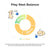 Interactive Bouncing Ball For Dogs,Automatic Smart Toy, Self-moving Rotating Stimulating Pet Entertainment, Noise-Reducing Urchin Cover,USB Rechargeable Dog Toy, Dog Electric Interactive Toy